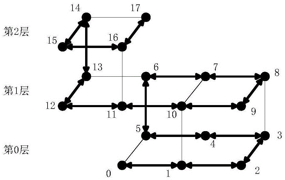 Routing method and system for non-regular three-dimensional integrated circuit network-on-chip