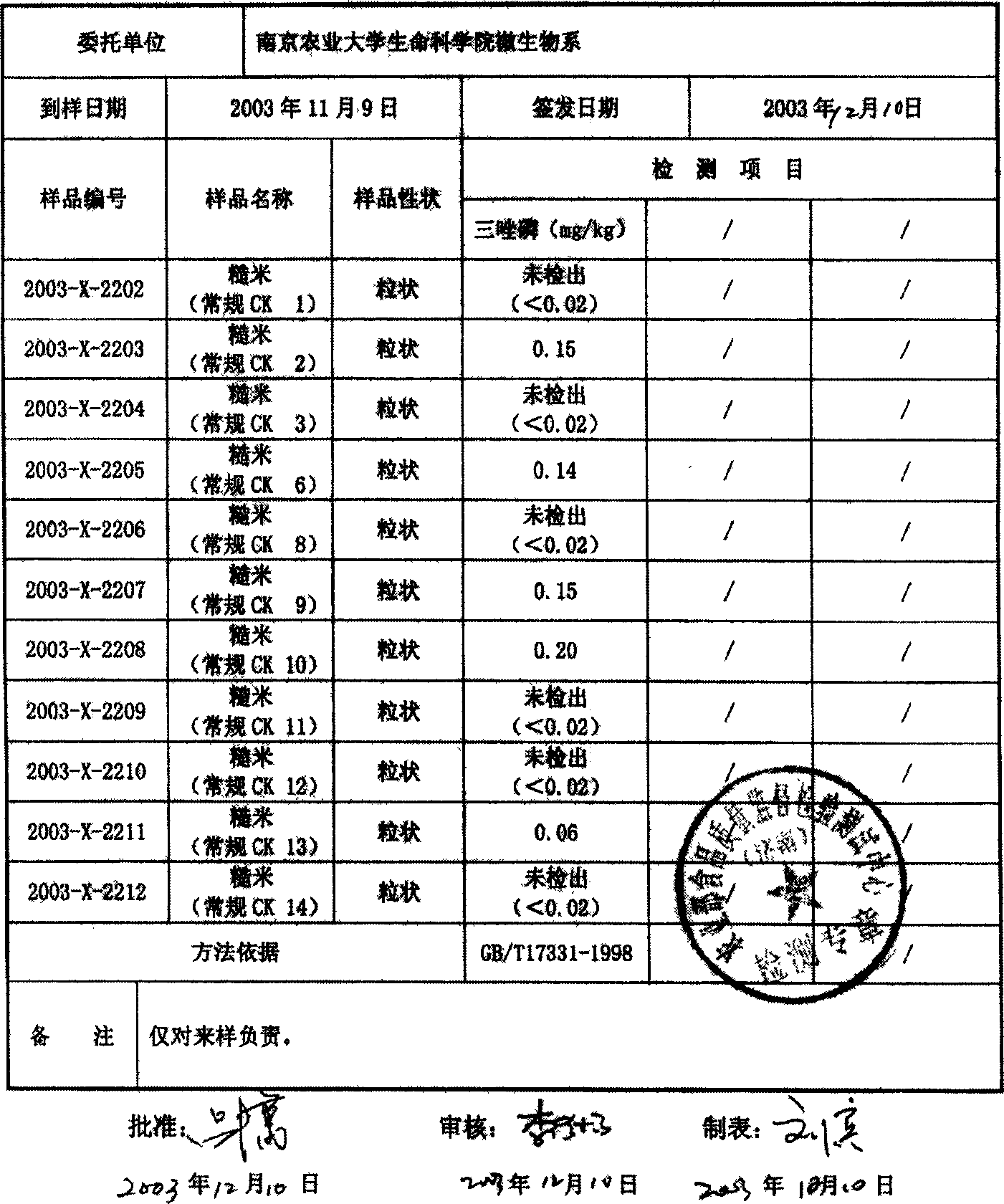 Triazoline pesticide residual degrading strain and strain therefrom