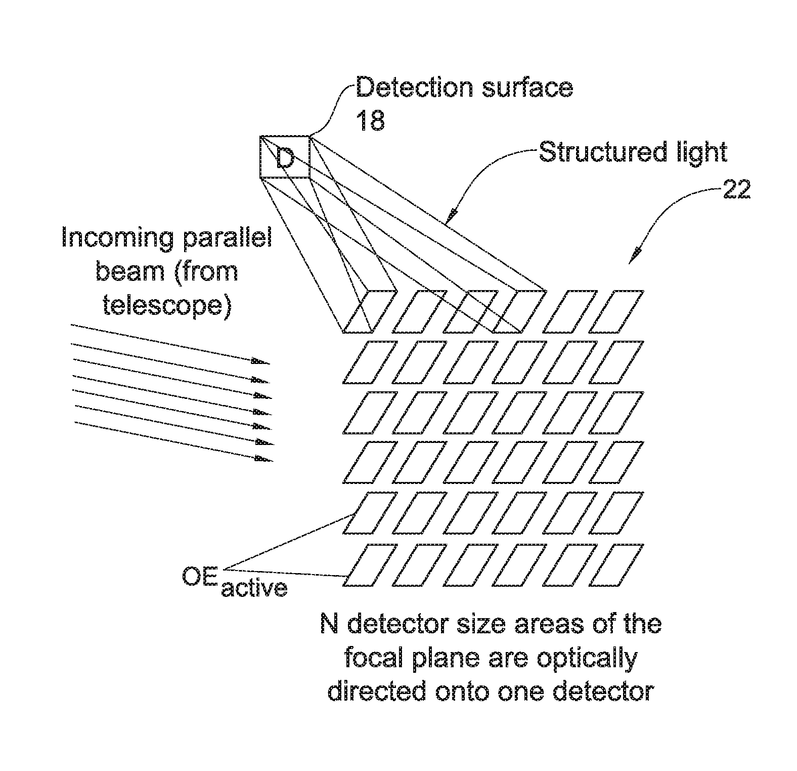 Wide field imaging using physically small detectors