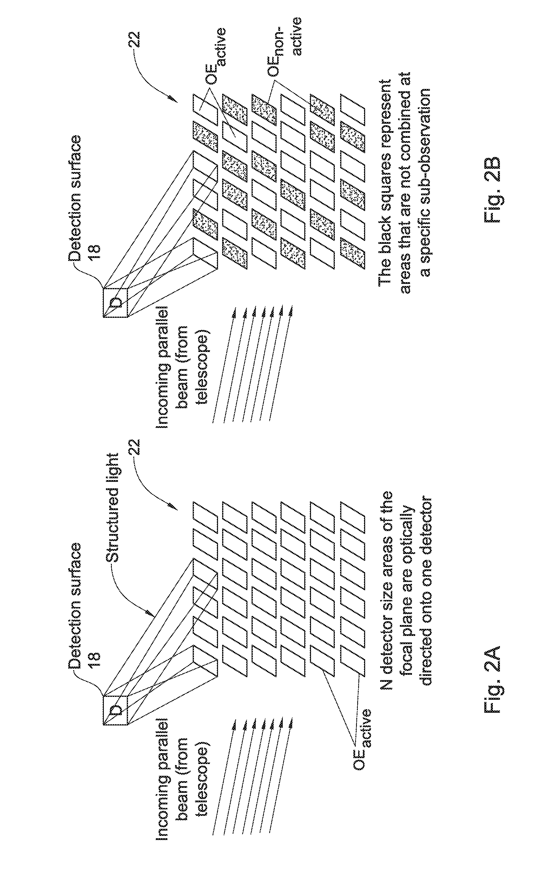 Wide field imaging using physically small detectors