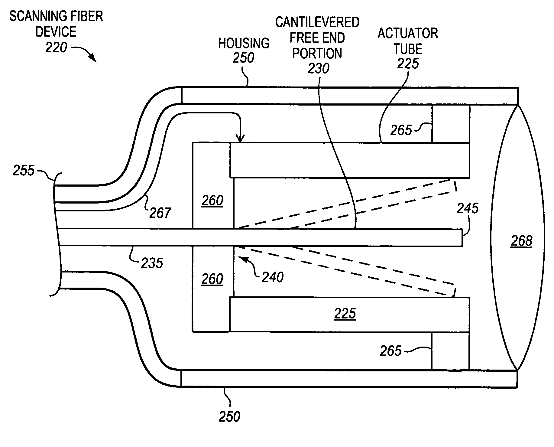 Compact scanning fiber device