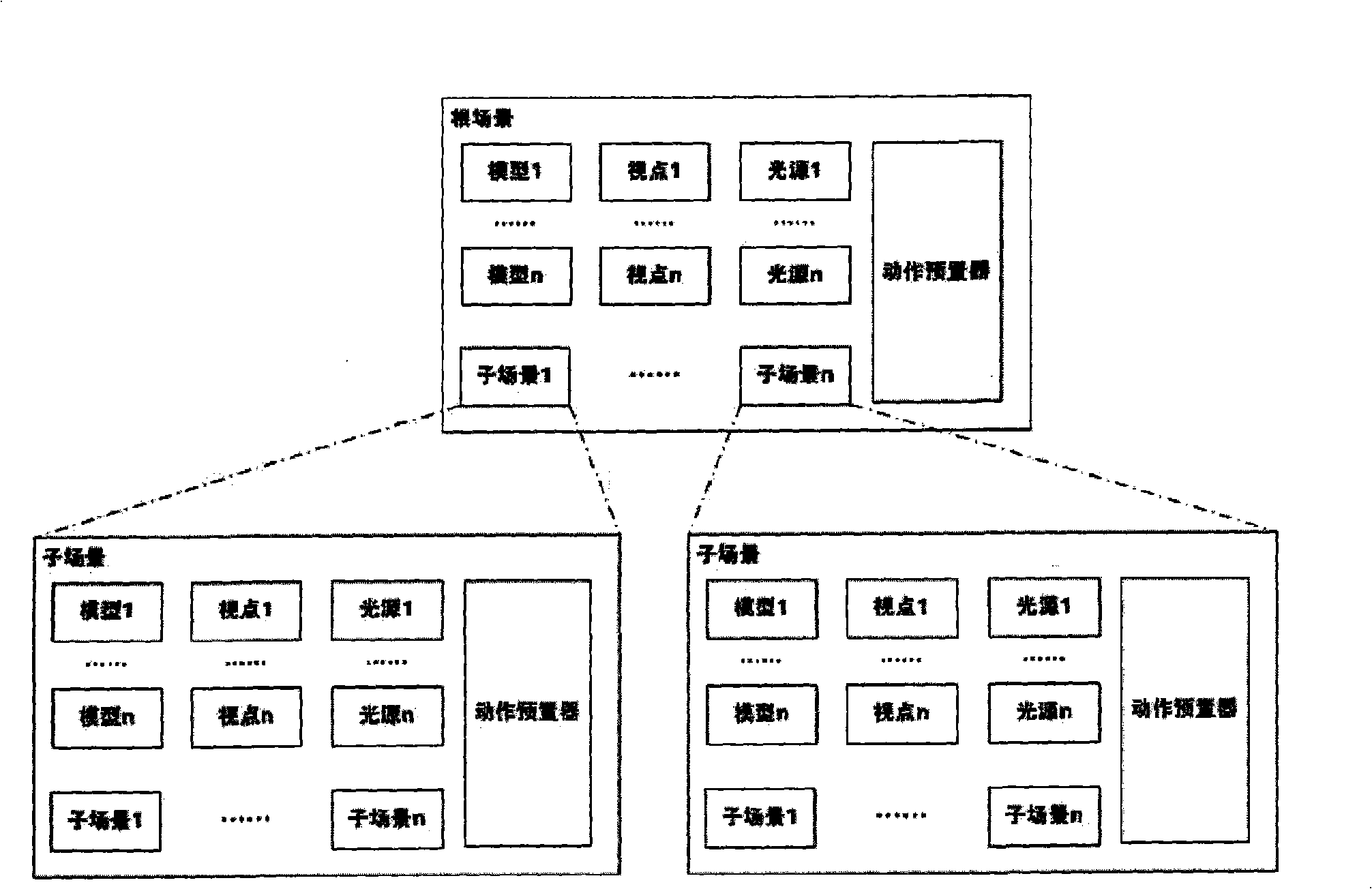 Quickly configurable and real time rendering safety protection three-dimensional electronic map