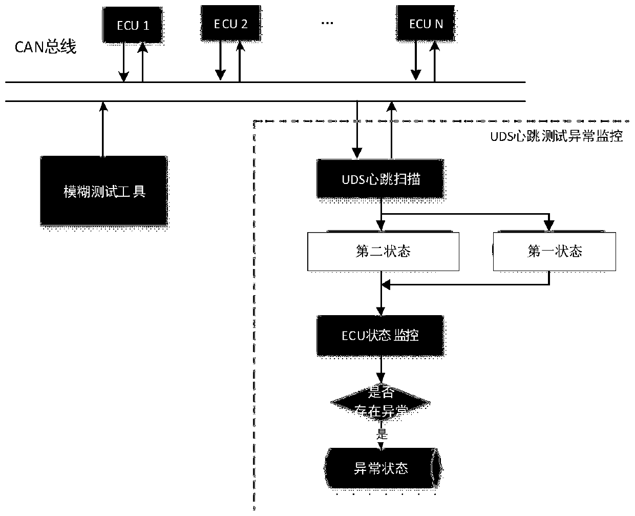 Abnormity monitoring method and device for vehicle CAN bus and computer equipment