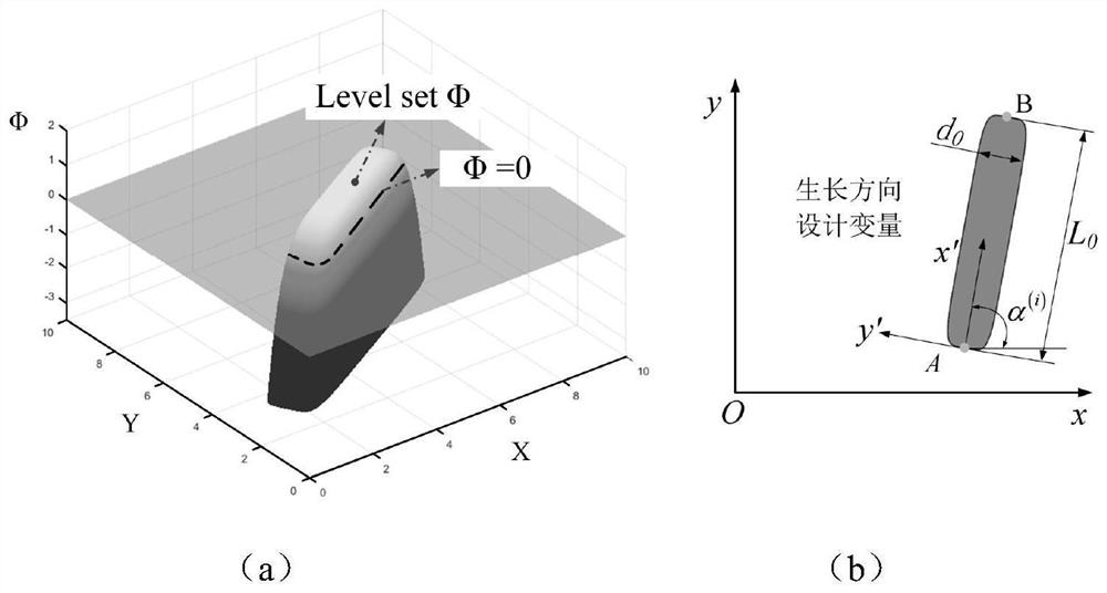 Path Planning Method for Mobile Robots Based on Parameterized Level Set