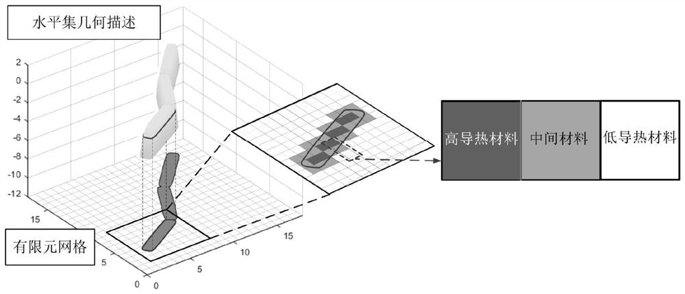 Path Planning Method for Mobile Robots Based on Parameterized Level Set