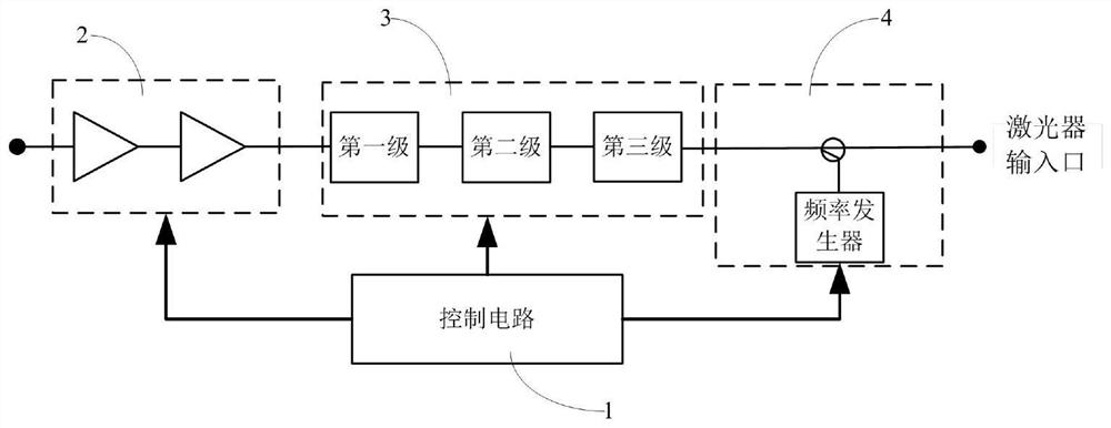 Long-distance light dispersion compensation device