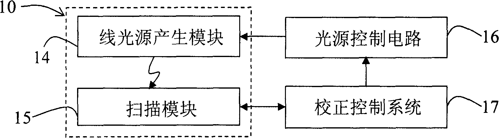 Scanning device and scanning method