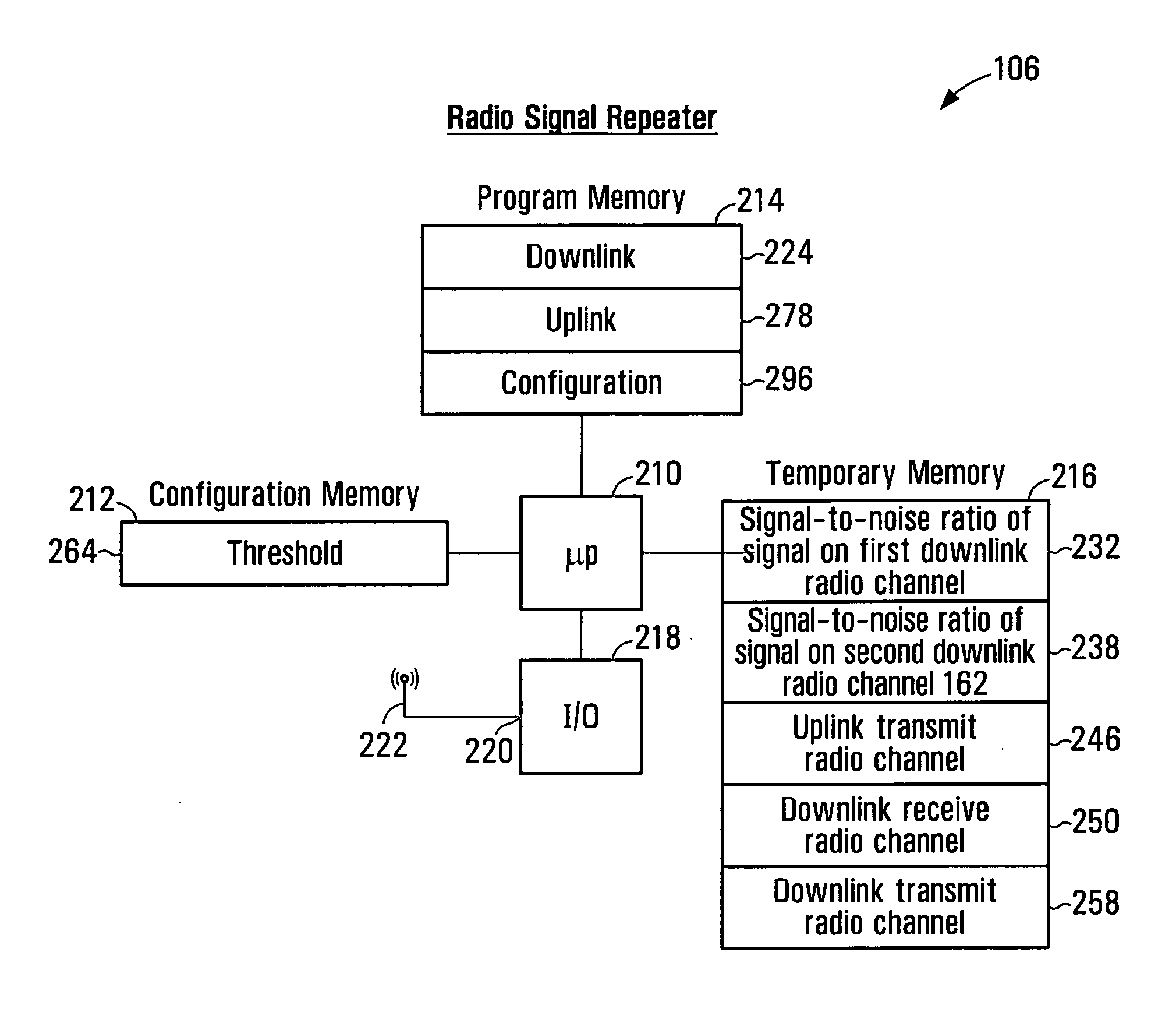 Methods of radio communication involving multiple radio channels, and radio signal repeater and mobile station apparatuses implementing same