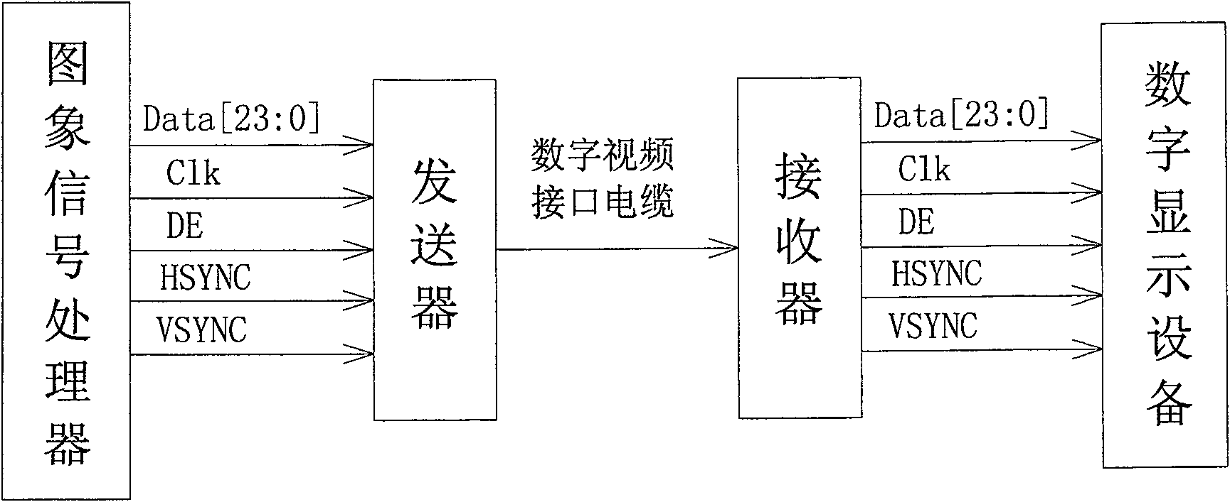 High speed parallel-serial data switching system