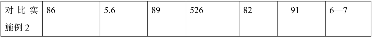 Method for preparing white carbon black by cutting zirconium silicon slag