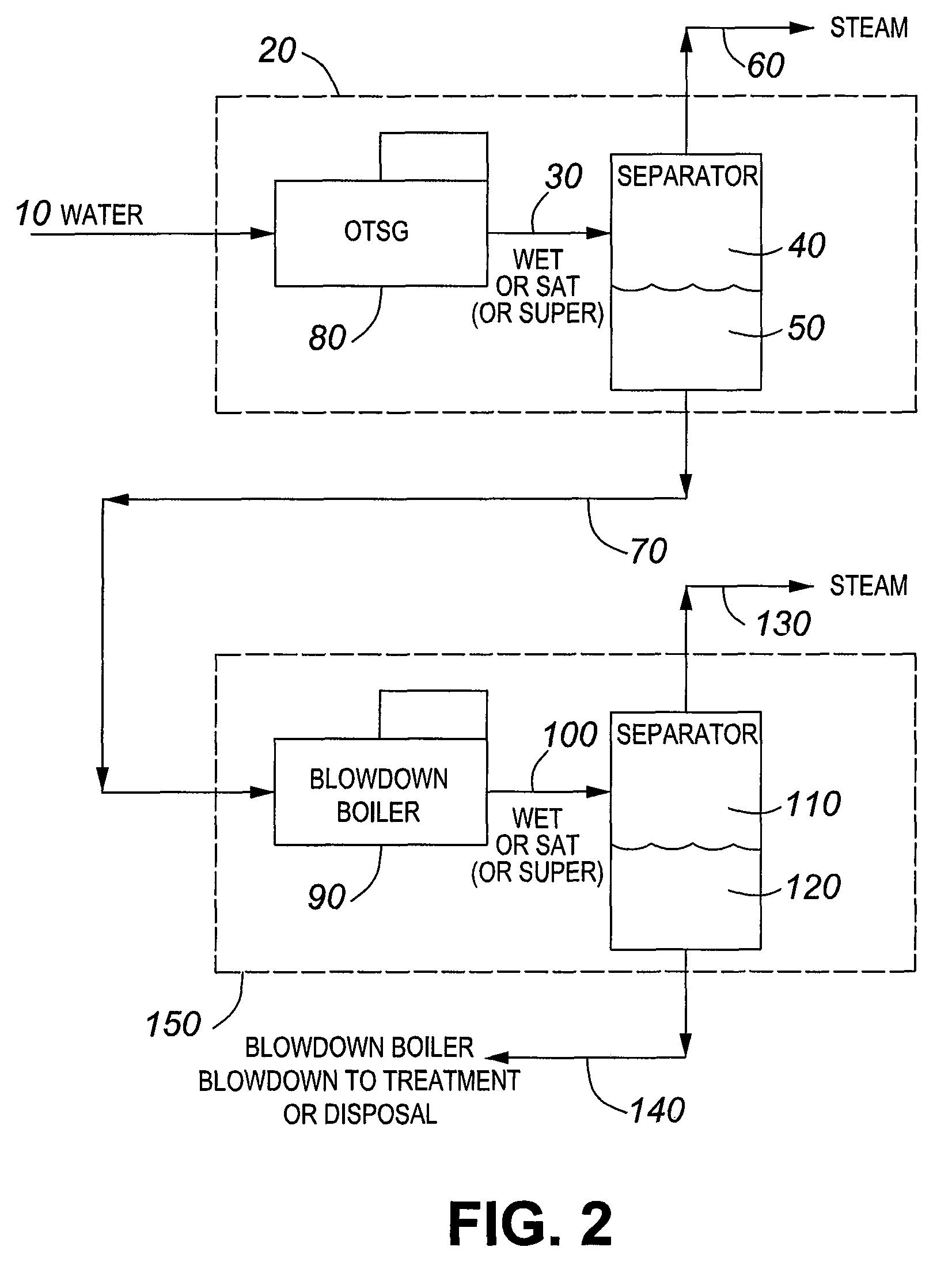 Method and apparatus for steam generation