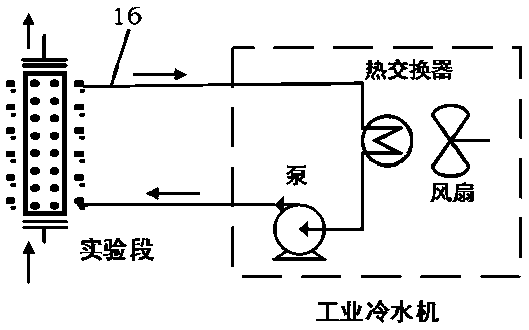 Fluoride salt cooling pebble bed high temperature reactor core flow heat transfer simulation experiment system