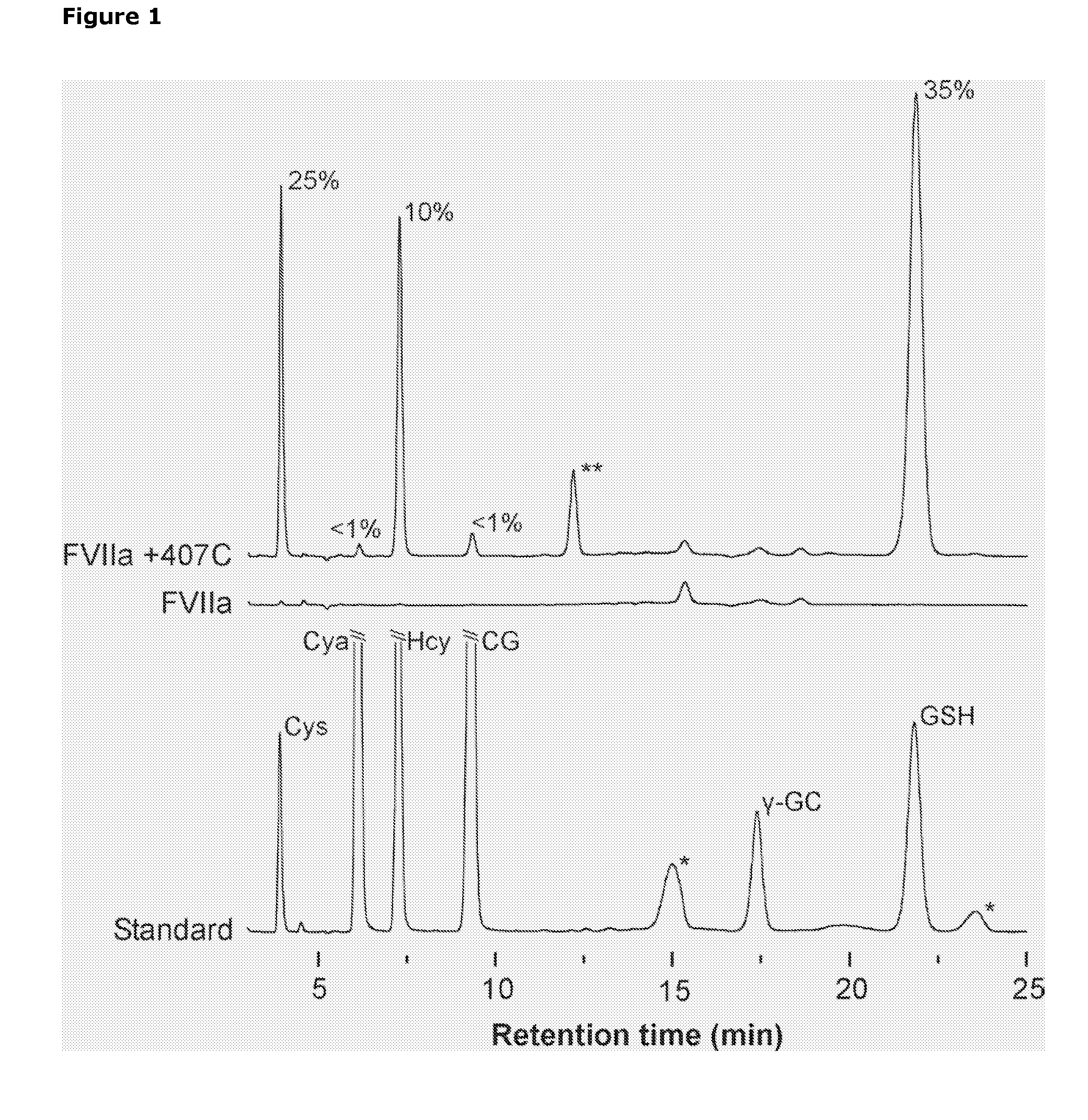 Selective Reduction and Derivatization of Engineered Proteins Comprising at Least One Non-Native Cysteine