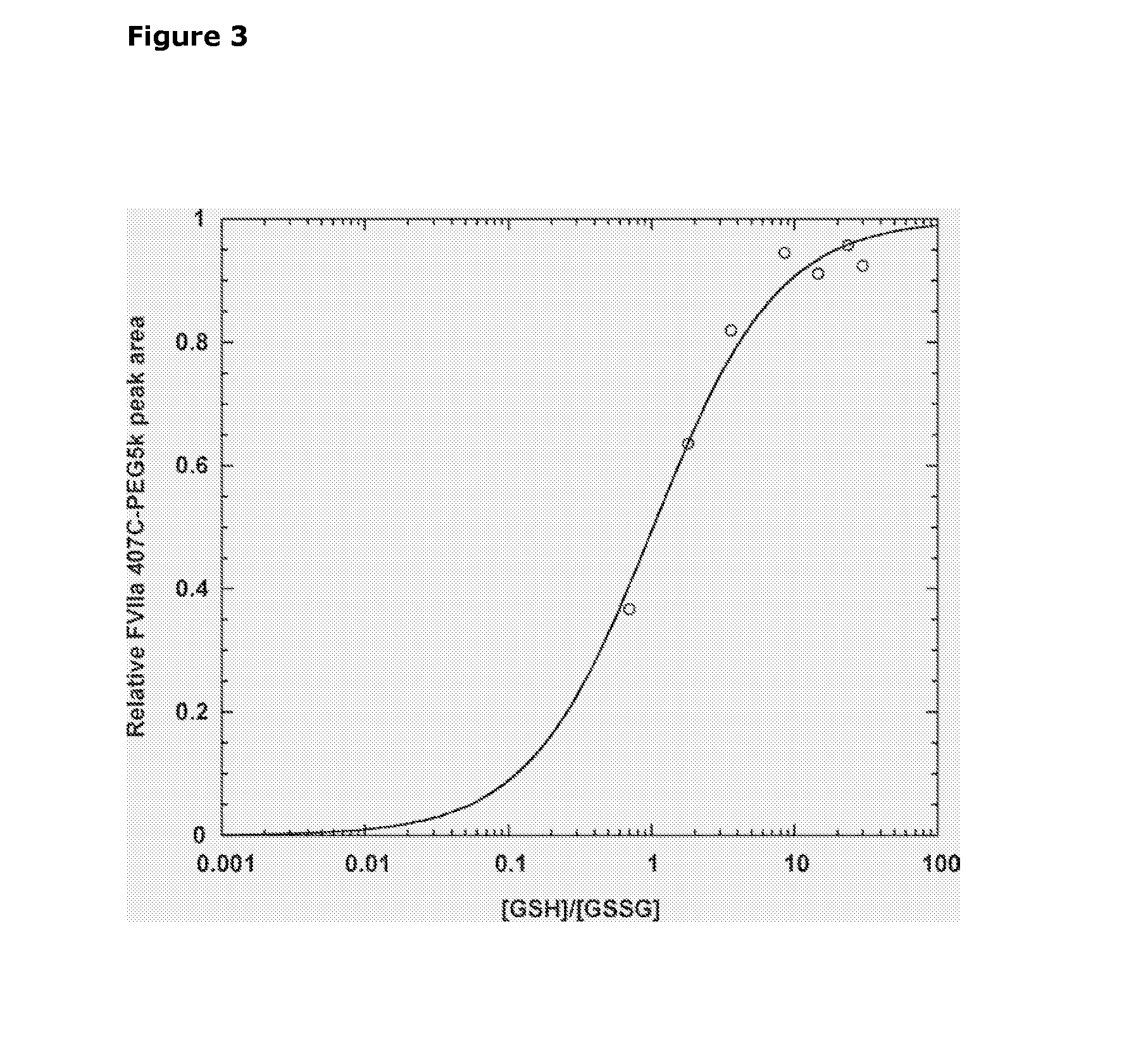 Selective Reduction and Derivatization of Engineered Proteins Comprising at Least One Non-Native Cysteine