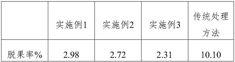 Fruit protecting method for citrus gonggan fruiting tree