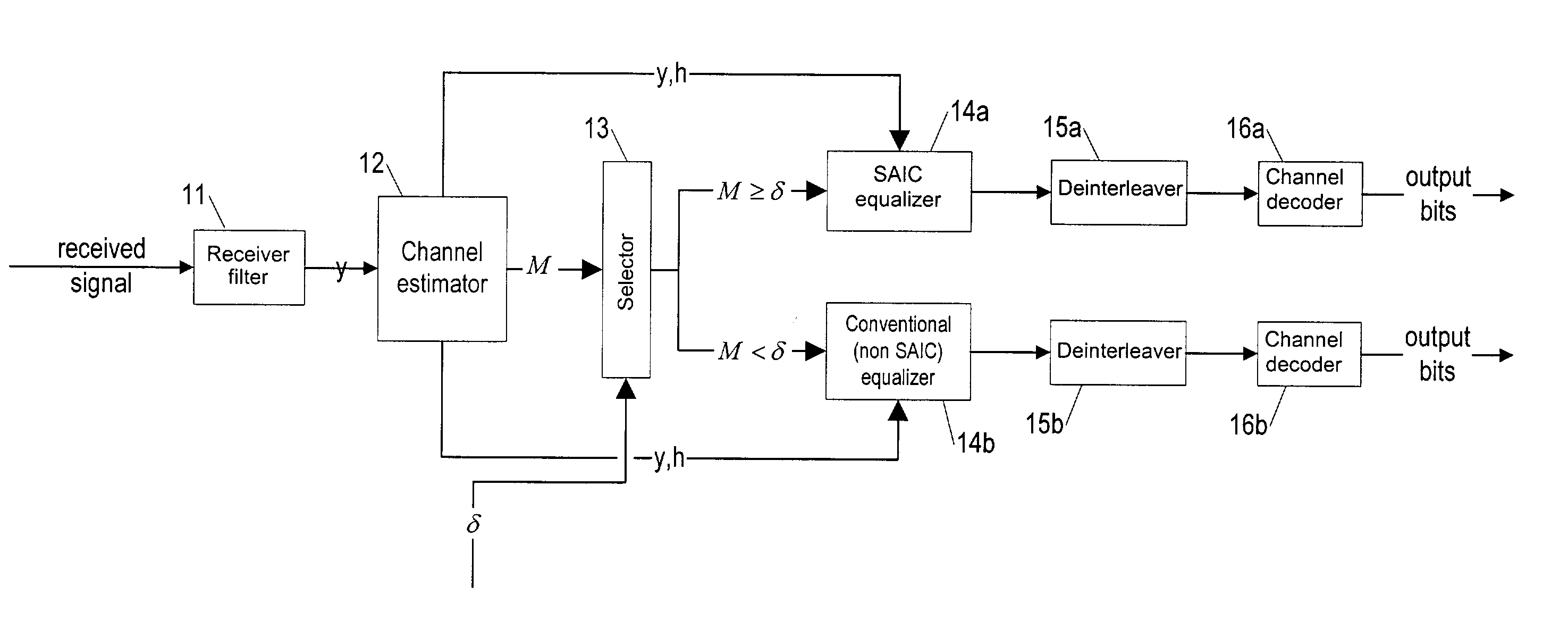 Method and apparatus for switching on and off interference cancellation in a receiver