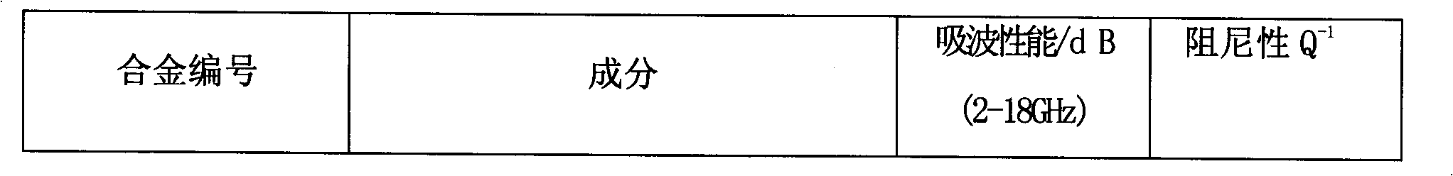 Magnesium alloy diatomite ferric oxide composite material and preparation method thereof