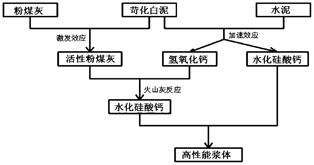 A kind of ecological lightweight filler and preparation method thereof