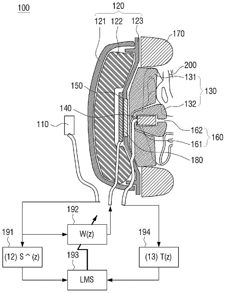 Headset to provide noise reduction