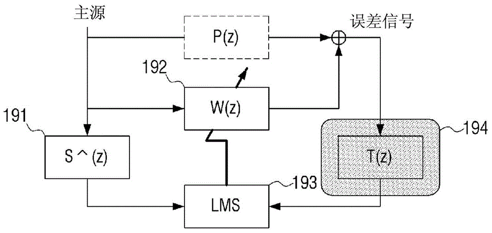 Headset to provide noise reduction