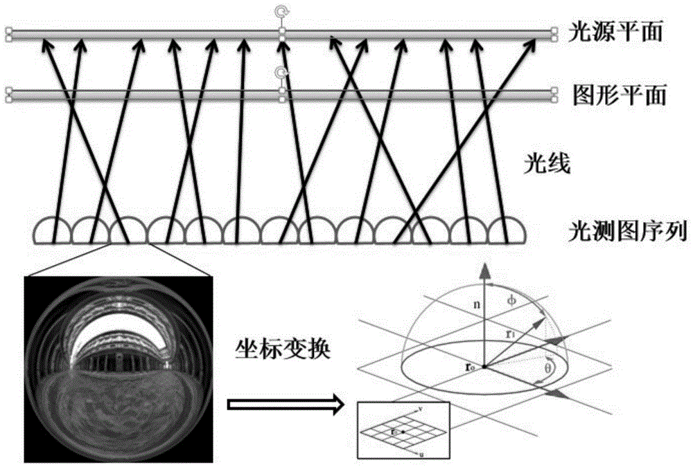 Light field projection method used for scene illumination recovery