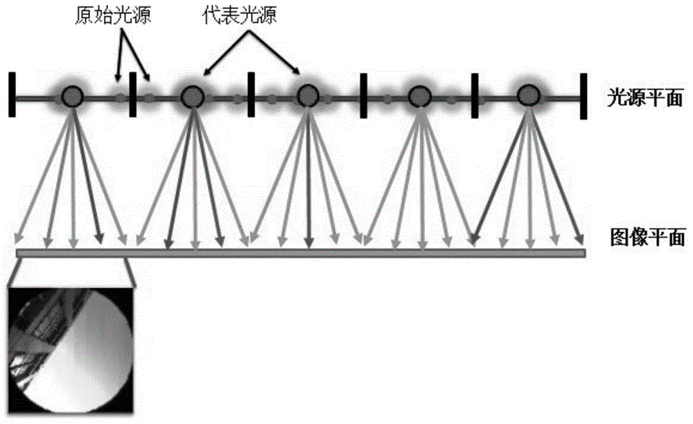 Light field projection method used for scene illumination recovery