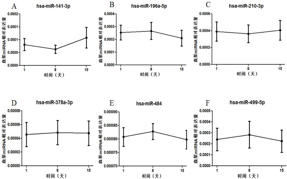 Mitochondrion correlation serum micro ribonucleic acid serving as markers of human obesity occurrence and application thereof