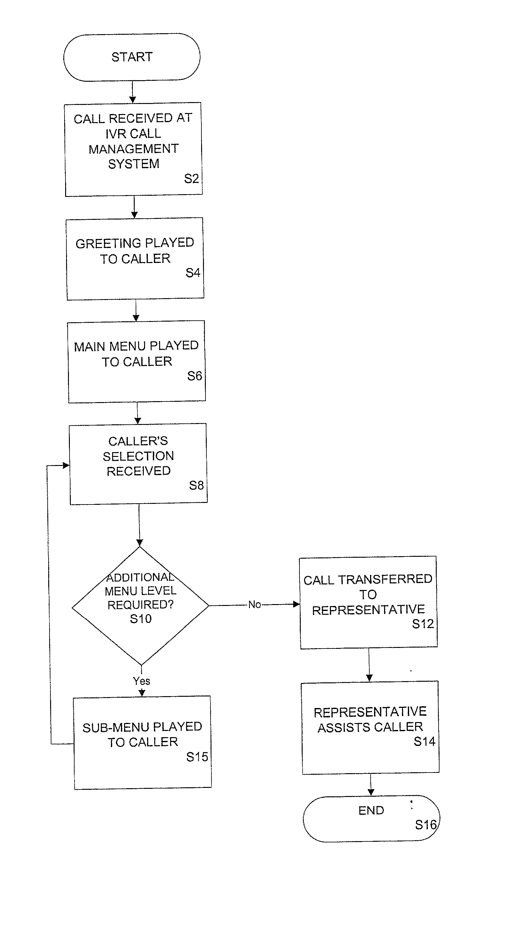 Telephone call processing in an interactive voice response call management system