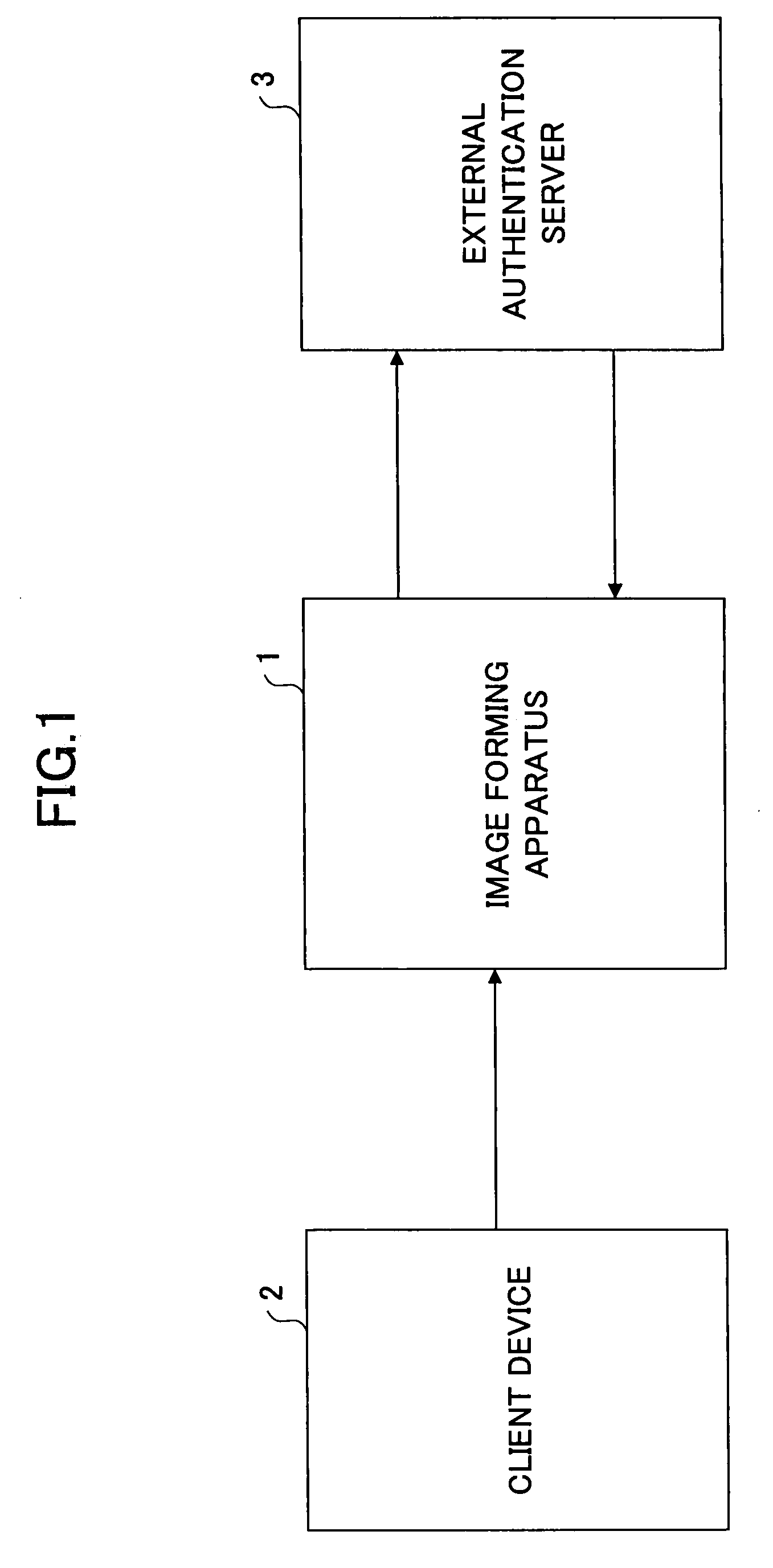 Image forming apparatus, authentication method, and recording medium