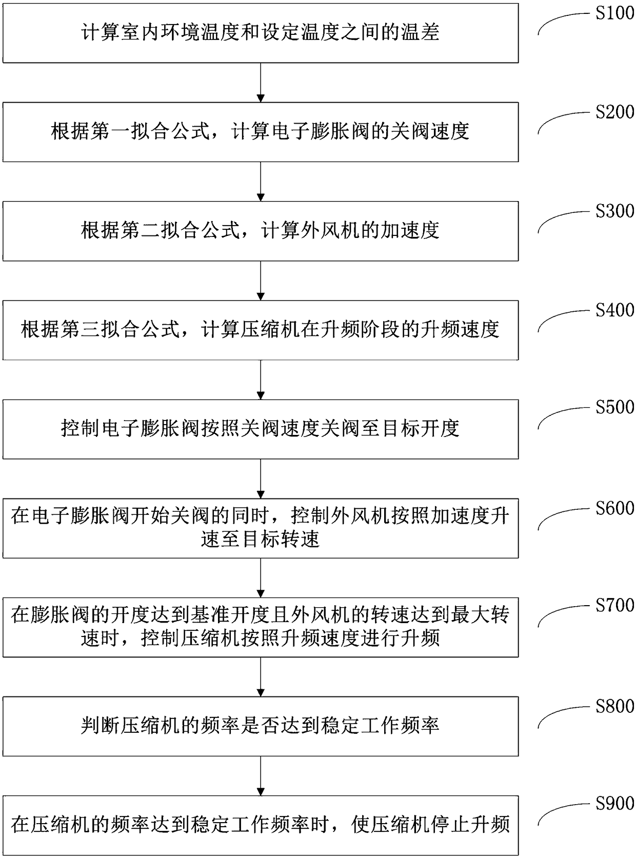 Control method of air conditioner