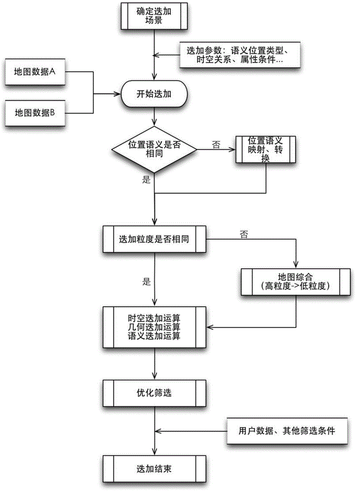 A superimposition method of holographic location map