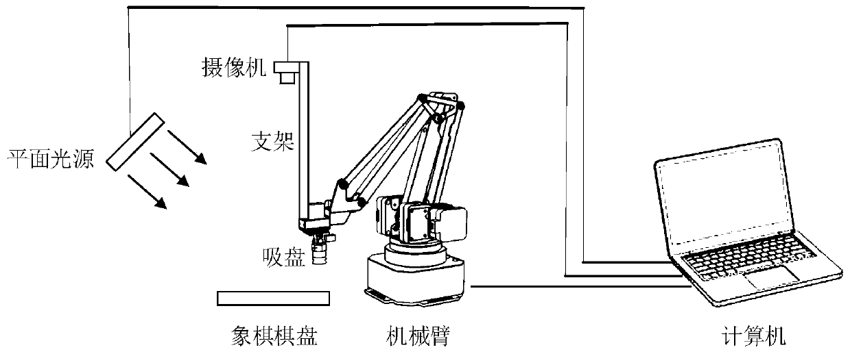 A non-contact man-machine game control method and system based on machine vision