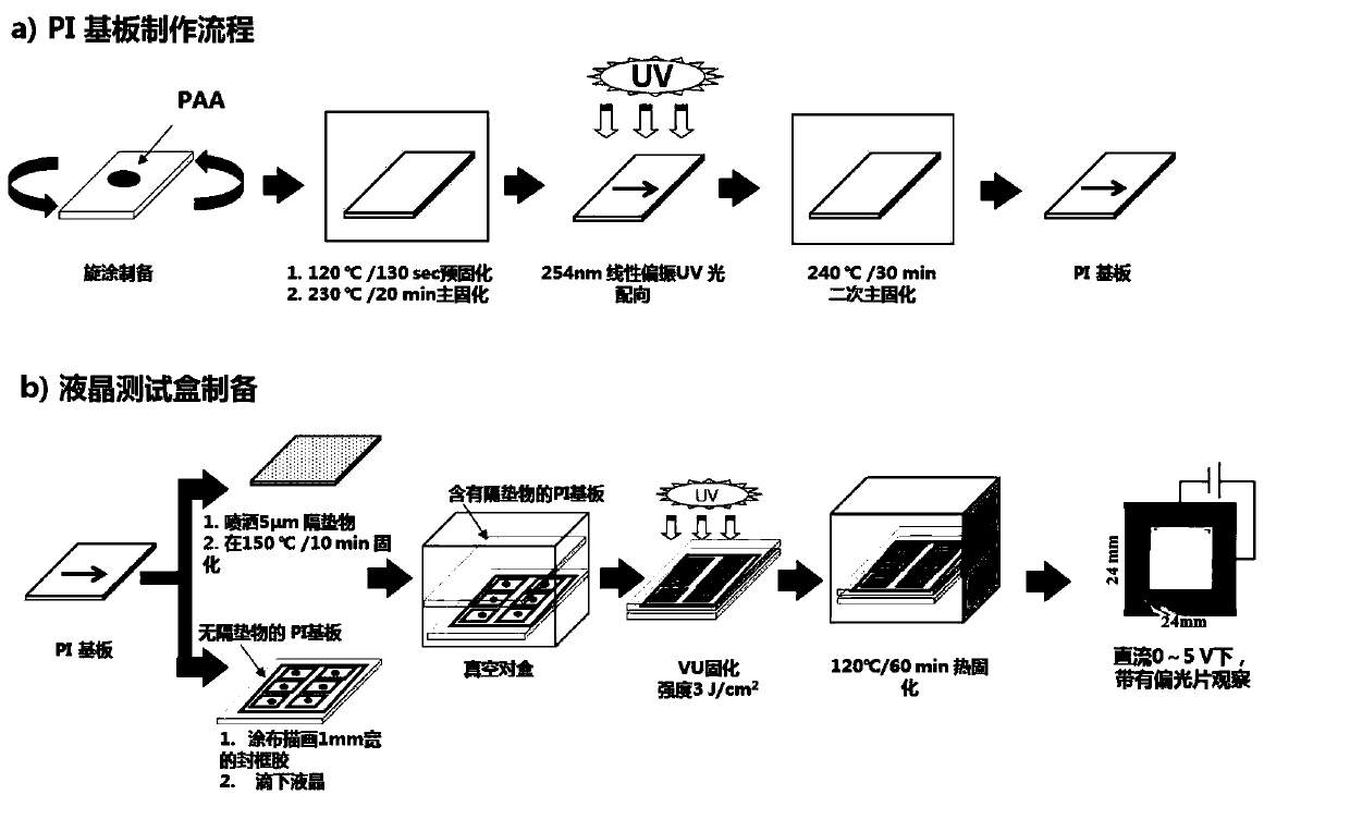 A kind of light-controlled alignment polyimide liquid crystal alignment film and its preparation method and application