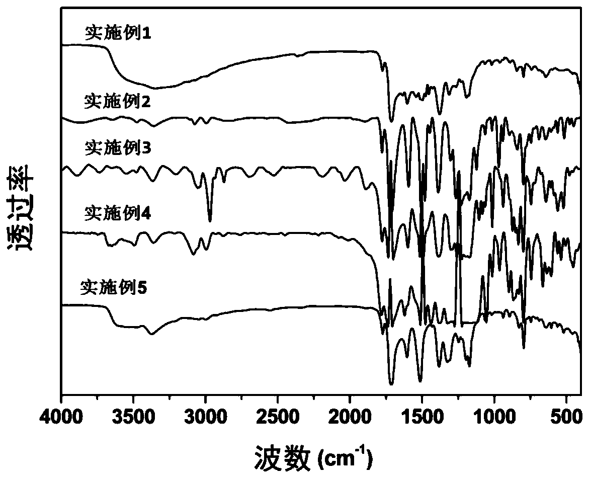 A kind of light-controlled alignment polyimide liquid crystal alignment film and its preparation method and application