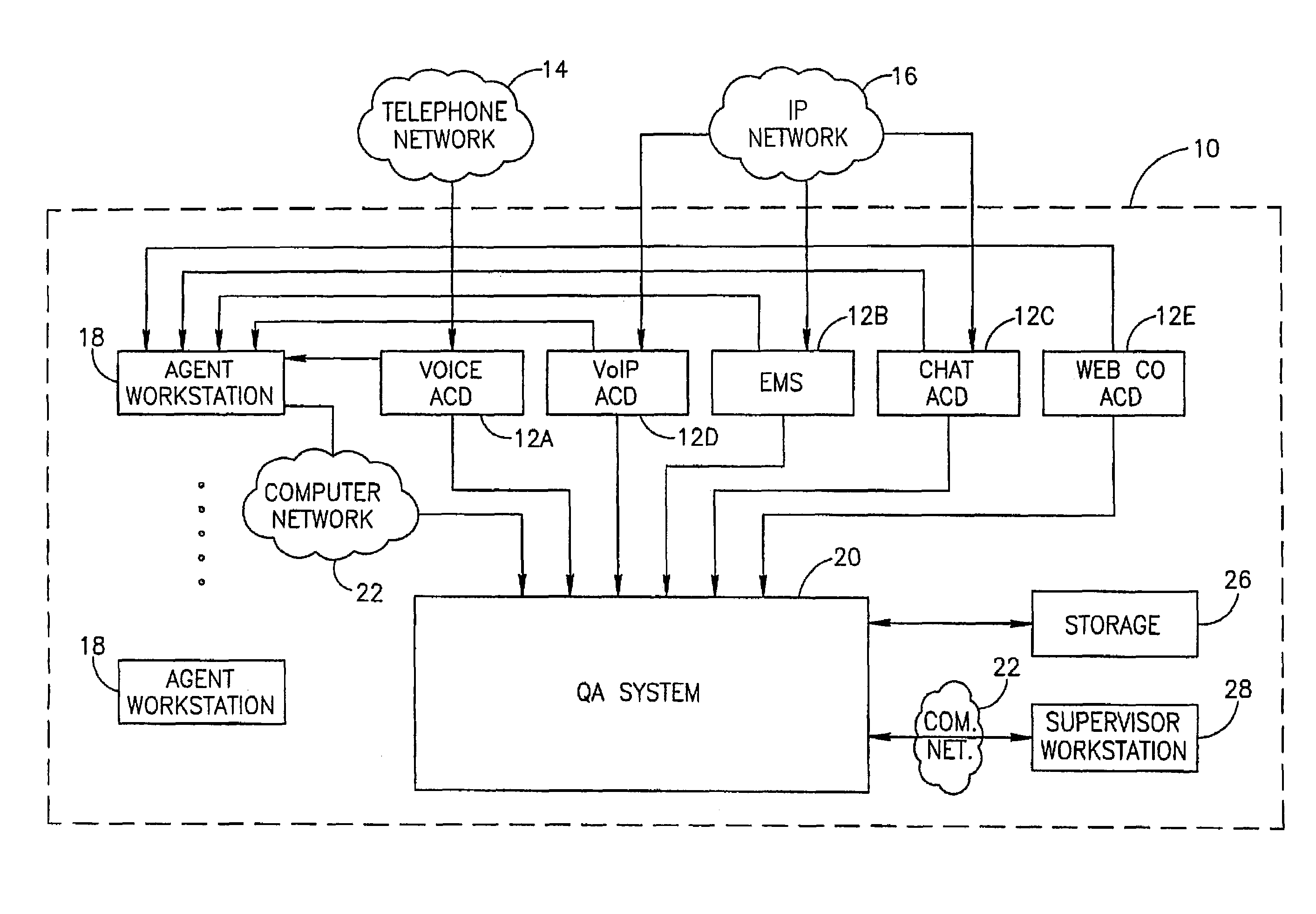 Method and apparatus for quality assurance in a multimedia communications environment