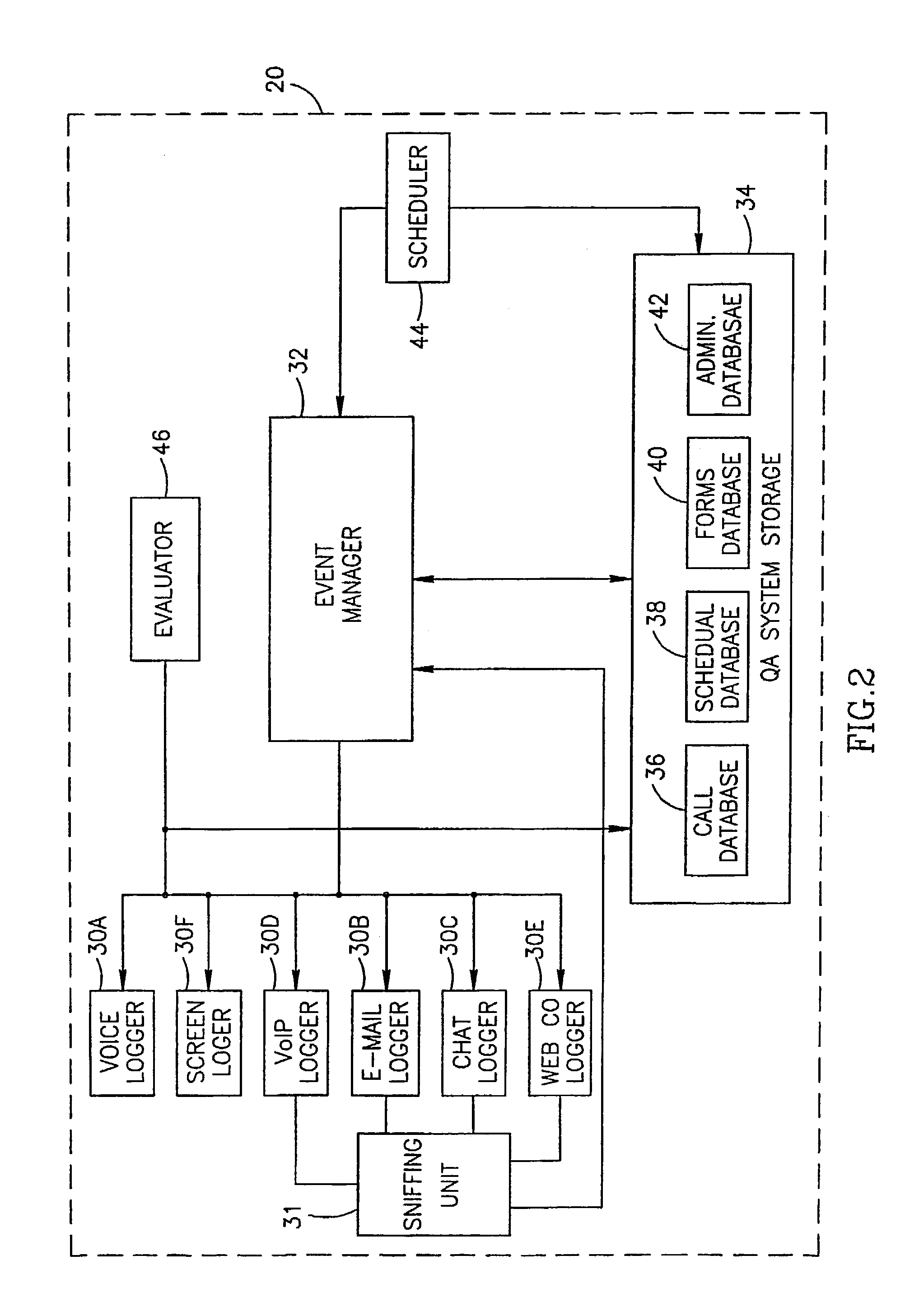 Method and apparatus for quality assurance in a multimedia communications environment