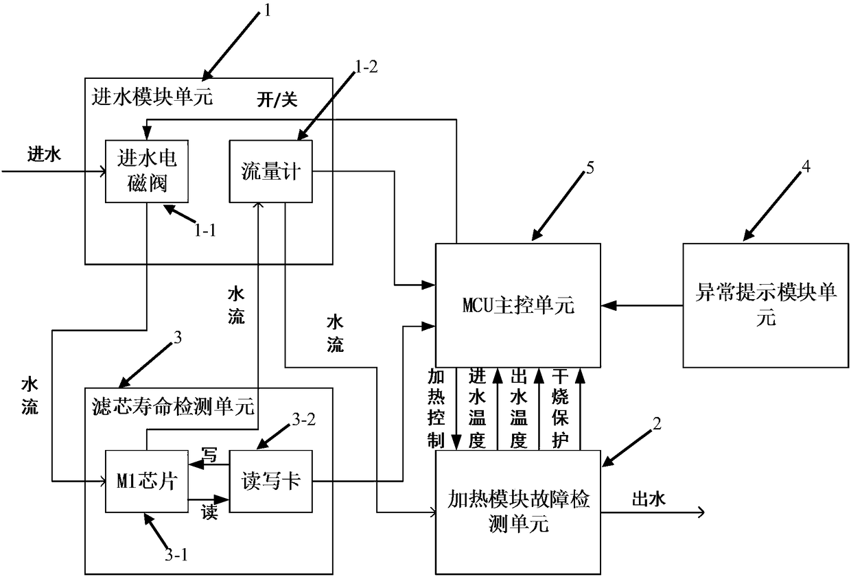 Fault prompting and intelligent processing system of water purifier