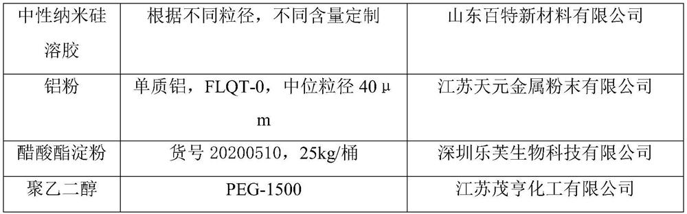 Method for preparing concrete block by utilizing composite silicon material and autoclaved aerated concrete block prepared by using method