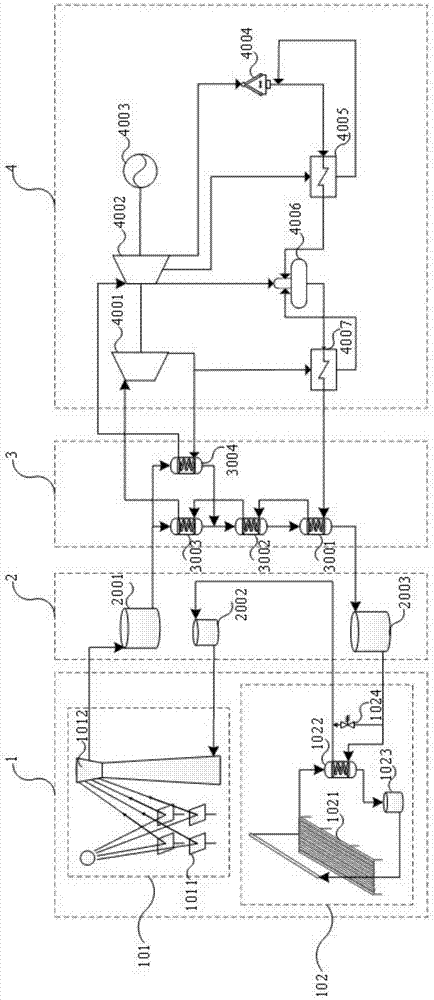 Three-tank heat storage type point-line focusing mixed heat collection field solar thermal power generation system