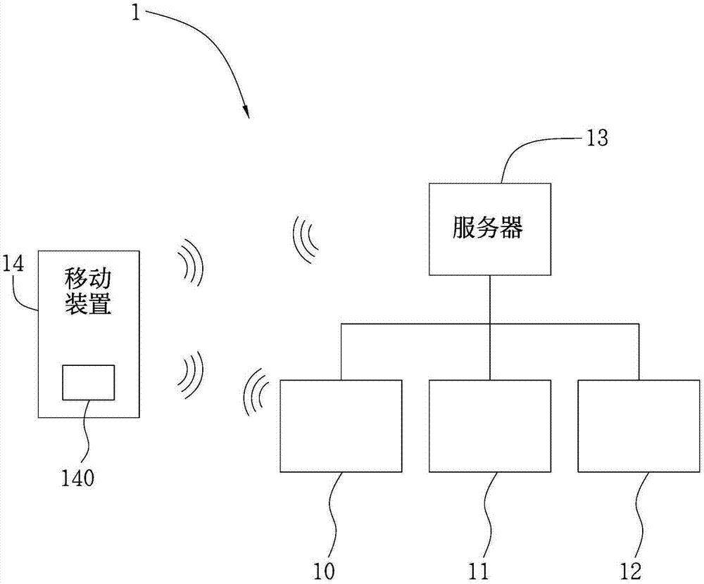 Amusement park signal treatment system