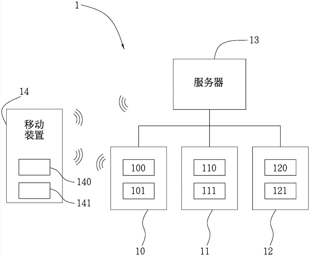 Amusement park signal treatment system