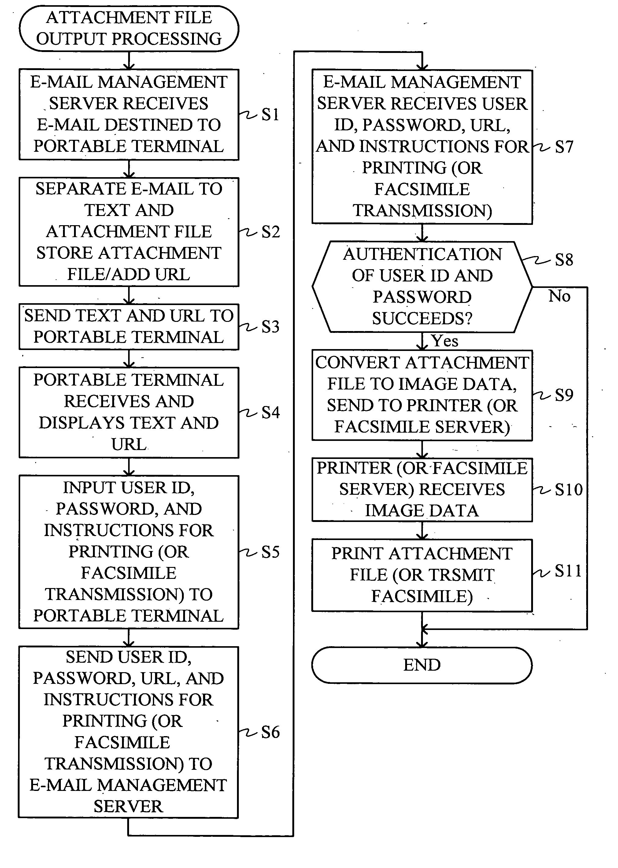 E-mail management server, attachment file output system, attachment file output method, recording medium, and program data signal