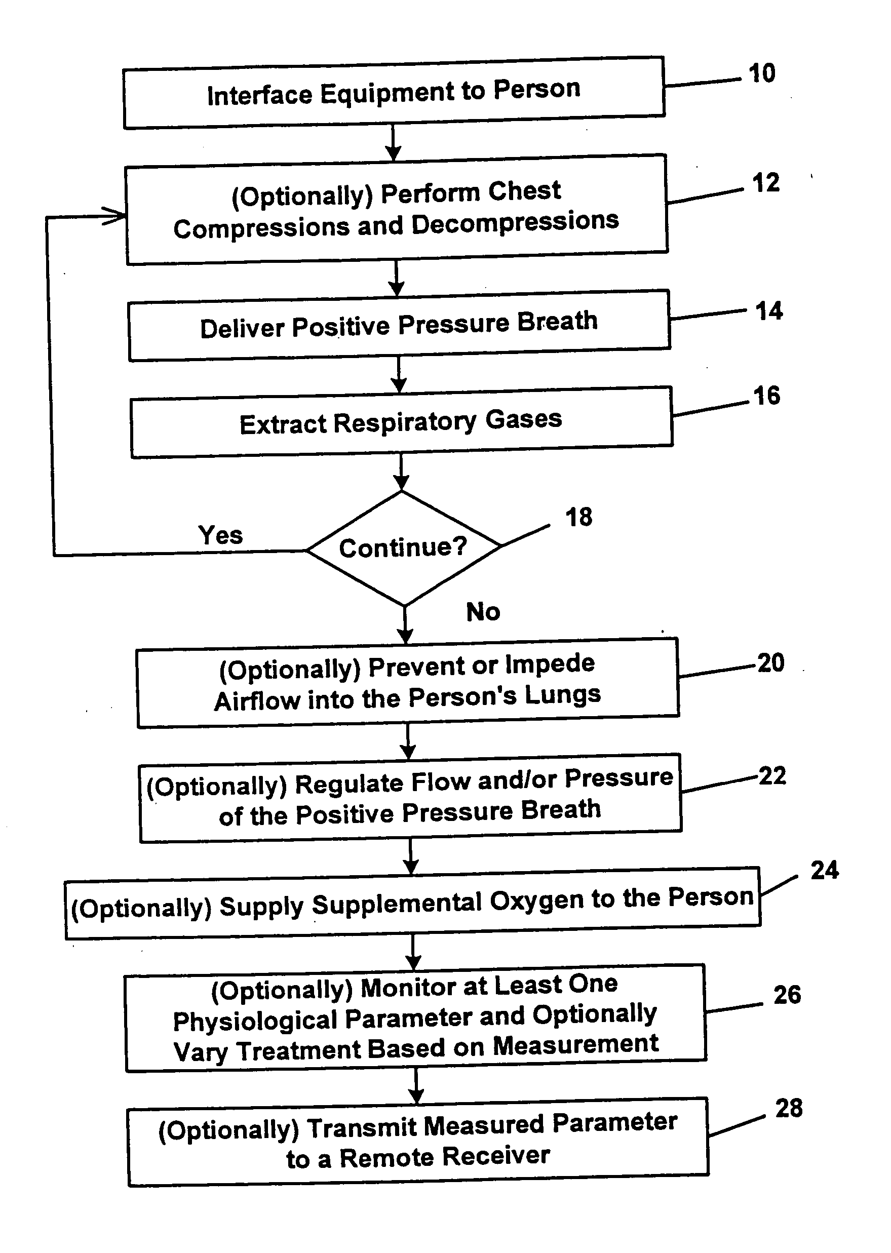 Bag-valve resuscitation for treatment of hypotention, head trauma, and cardiac arrest