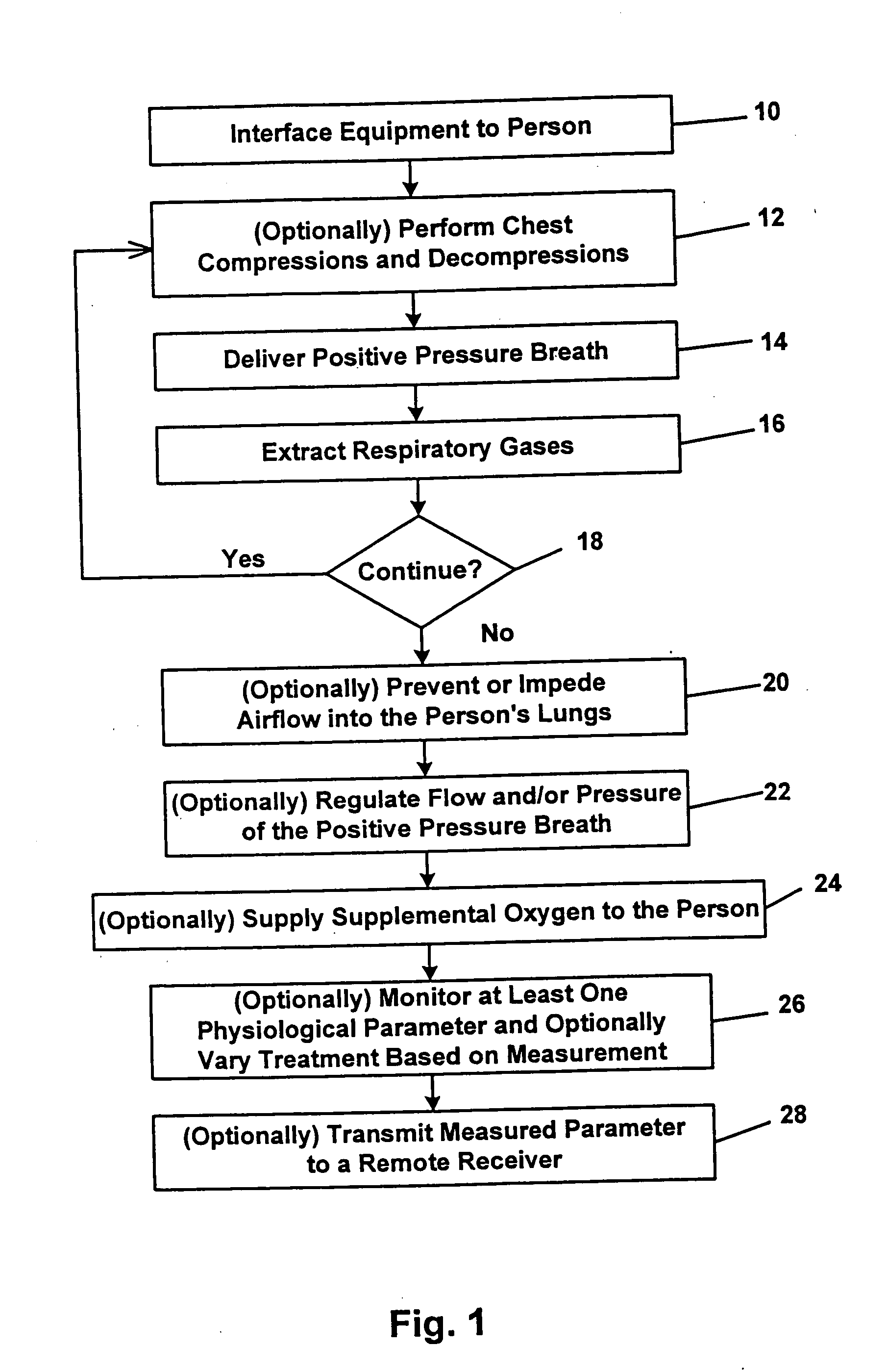 Bag-valve resuscitation for treatment of hypotention, head trauma, and cardiac arrest