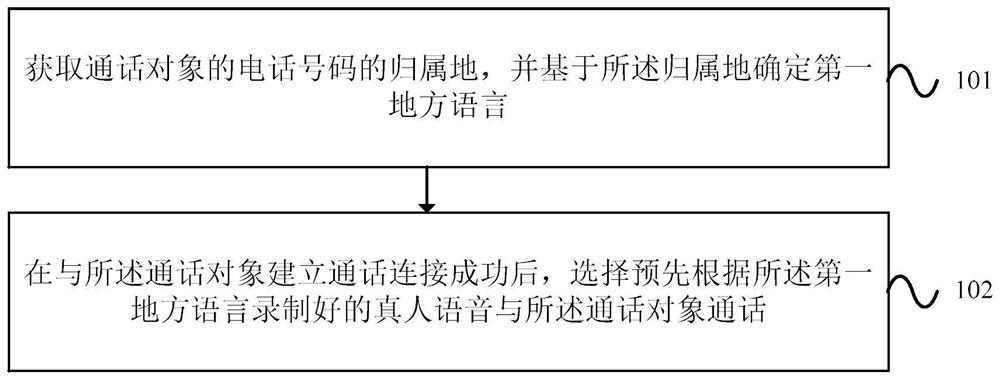 Voice interaction method and device, electronic equipment and storage medium