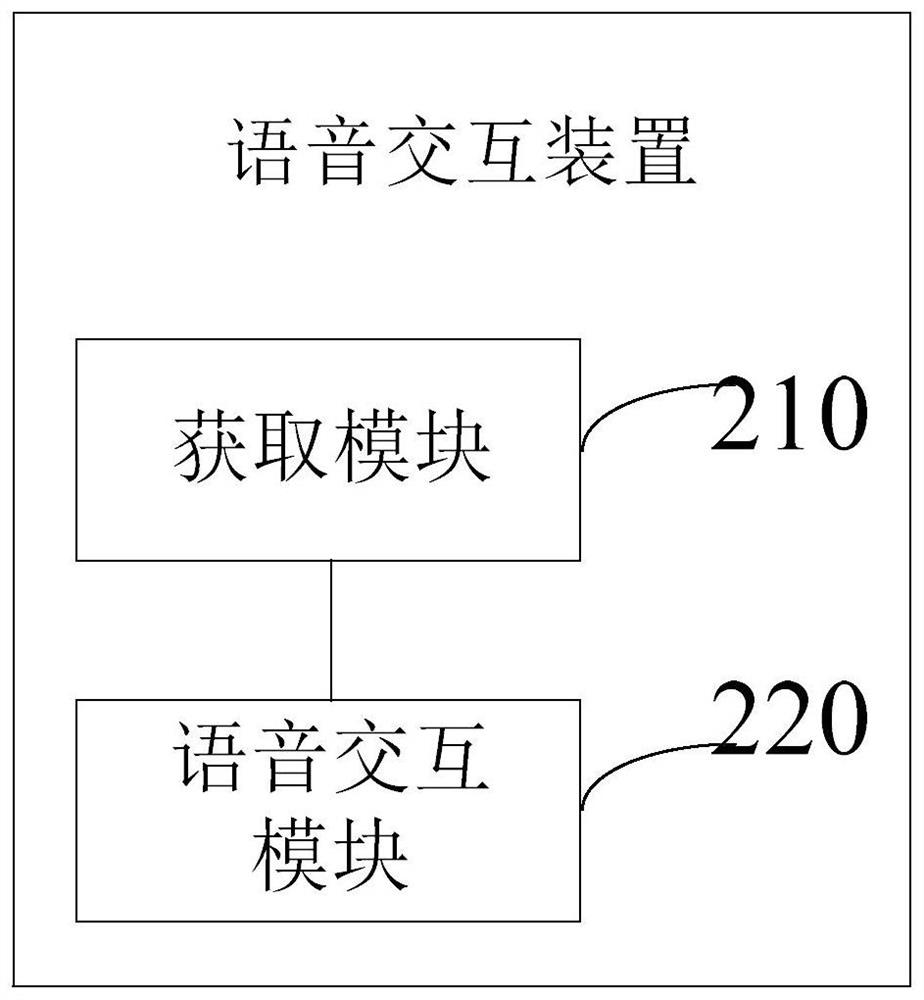 Voice interaction method and device, electronic equipment and storage medium