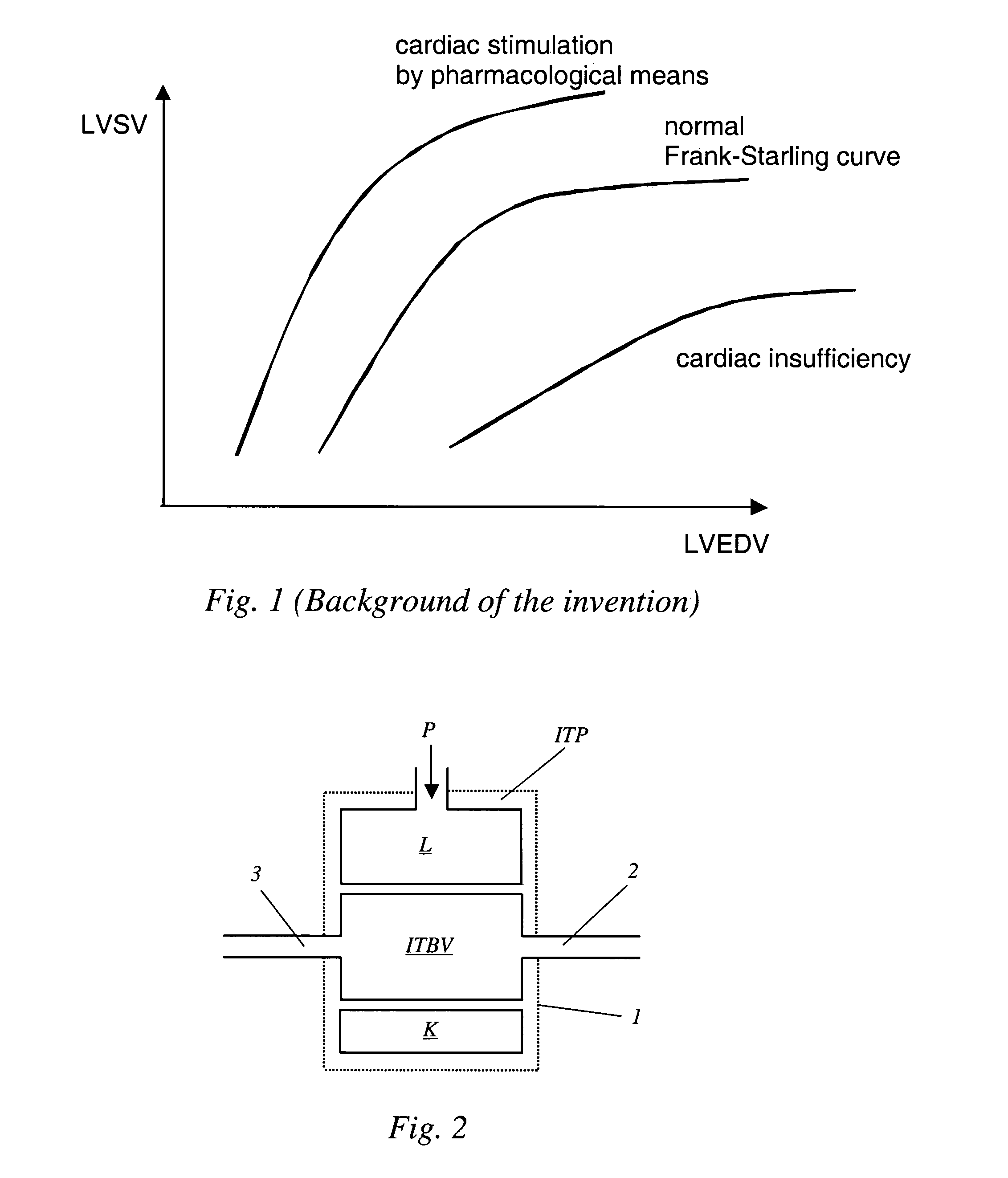 Apparatus for determining cardiovascular parameters