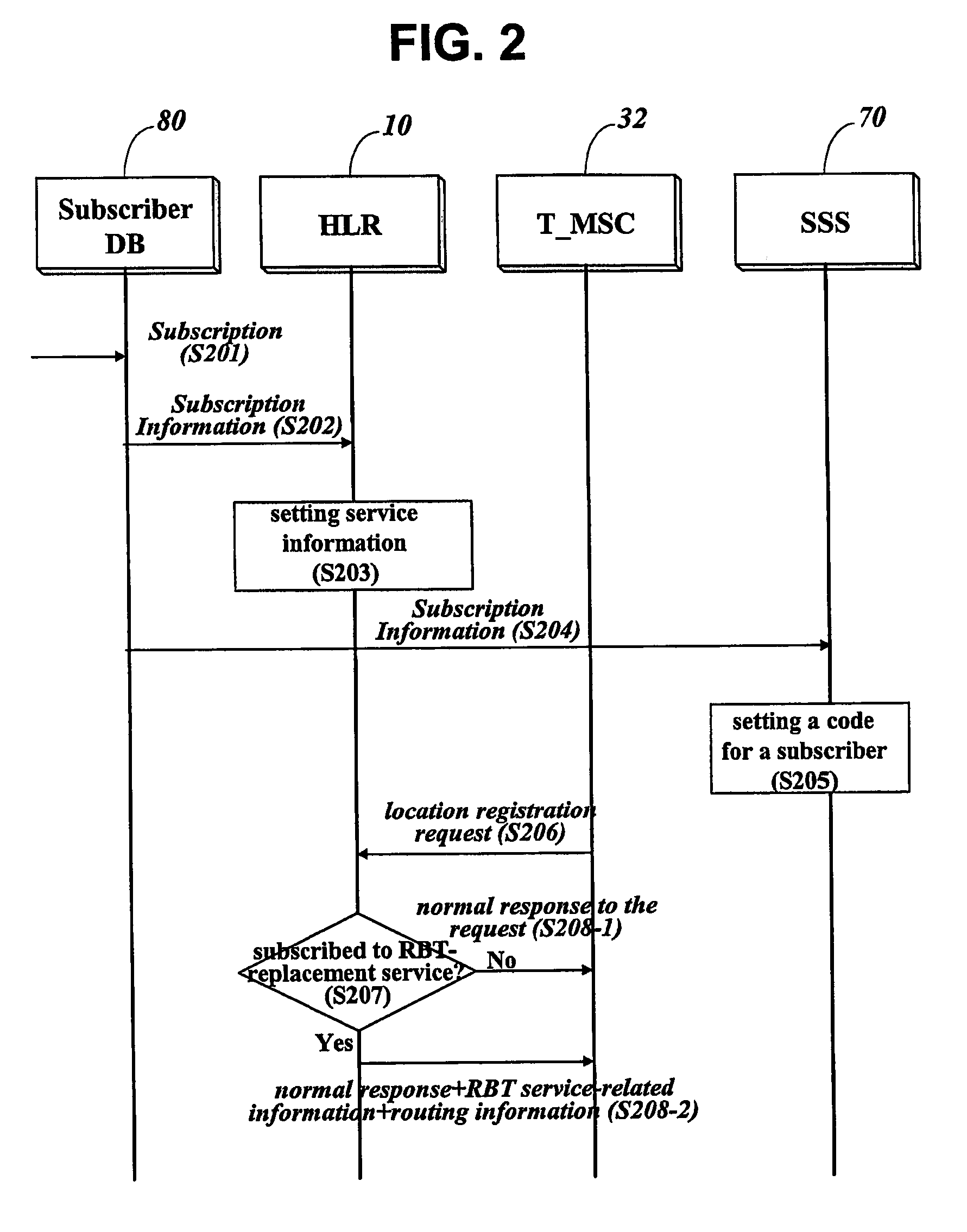 Method and apparatus for providing subscriber-based ringback tone