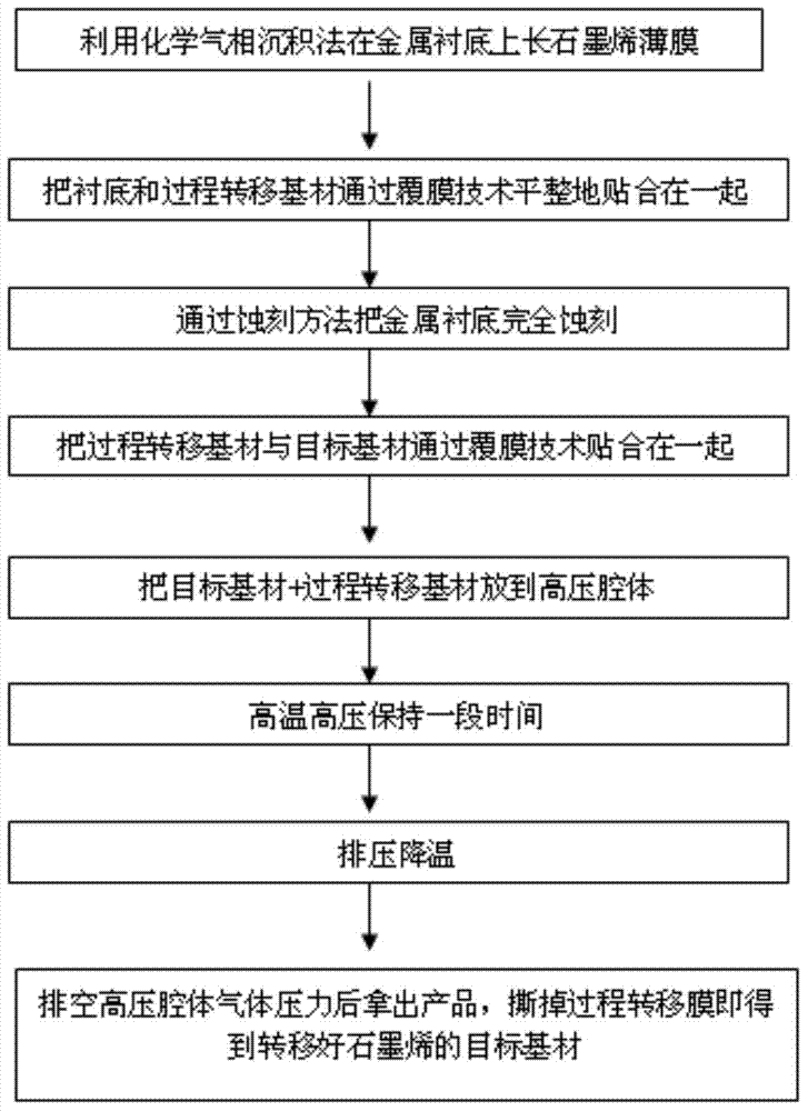 Graphene film transfer method