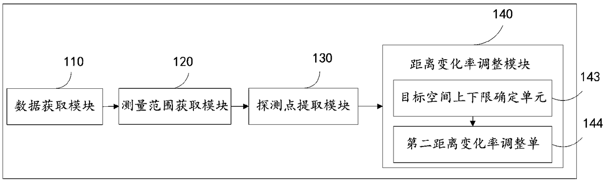 Point cloud data processing method, device, controller and radar sensor